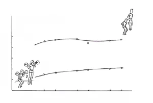 Grafico stilizzato che rappresenta personaggi in camminata e esercizi di flessione con pesi, con due linee curve e punti dati.