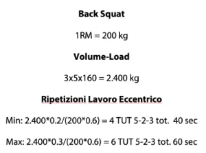 Schema con carico di lavoro per squat: 1RM 200 kg, volume-load 3x5x160 kg e calcolo minimo e massimo di ripetizioni eccentriche basate sul TUT.
