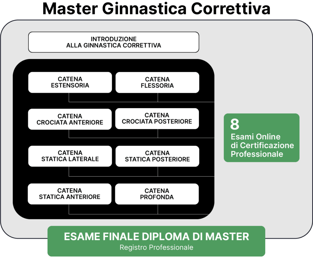 Master Ginnastica Correttiva