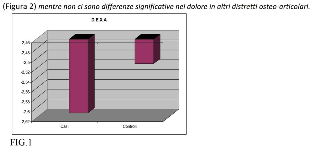 Grafico dexa