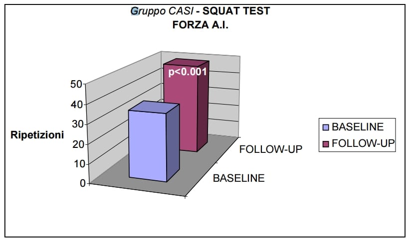 Grafico Squat Test Forza AI