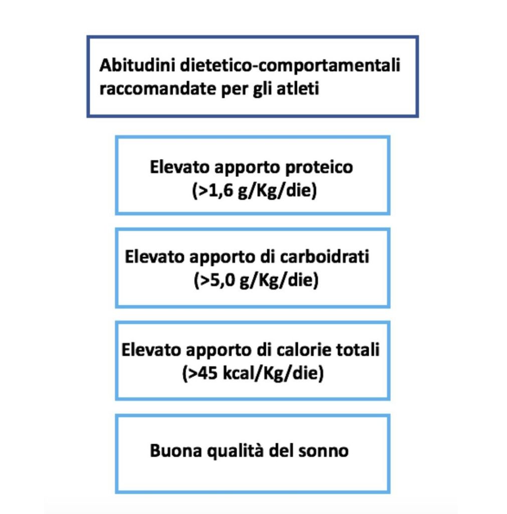 sindrome da sovrallenamento