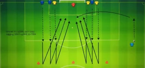 Diagramma tattico di un esercizio di calcio 3 vs 3 con sprint, movimenti a triangolo dai coni verso la porta e portiere in posizione.