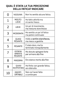 Tabella della scala di fatica percepita (RPE) da 0 a 10, con descrizioni qualitative per ogni livello di intensità.
