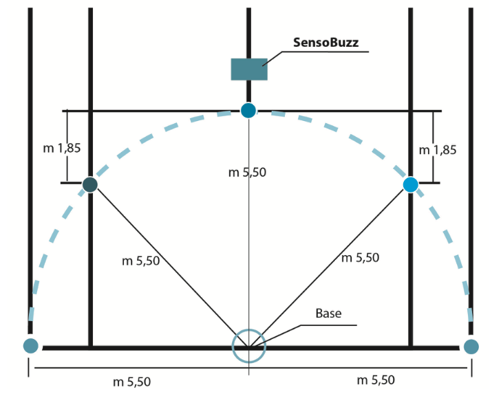 Schema grafico Sigma Test su campo da tennis con target radiali a 5.50 metri.