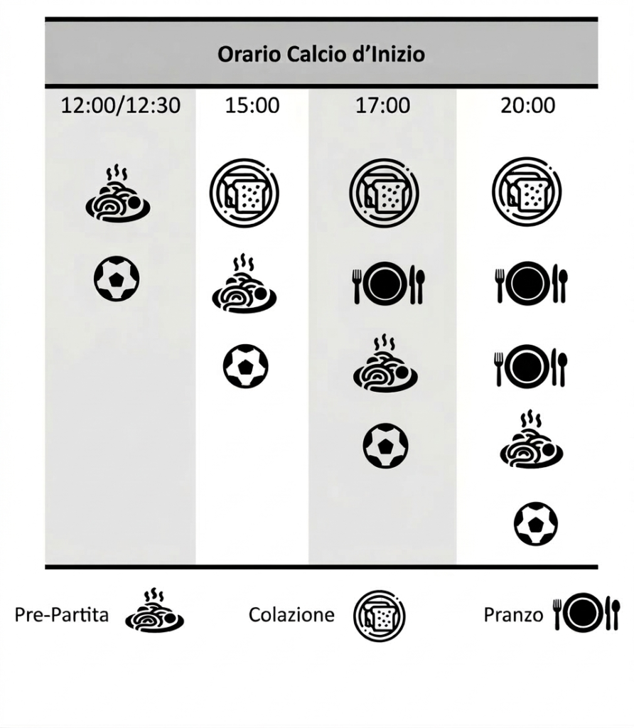 Tabella nutrizionale timing pasti pre-gara calcio