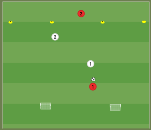 Esercitazione situazionale 2 contro 2 con jolly per allenare la scelta posizionale.