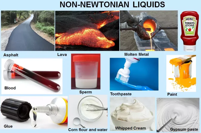Collage di esempi di fluidi non newtoniani tra cui sangue, lava e gel, che mostrano proprietà di pseudoplasticità e variazione della viscosità.
