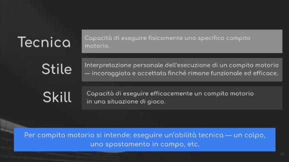 Schema abilità tecnica e stile nel tennis Fig 1