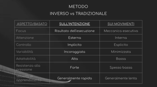 Confronto tra metodo tradizionale e metodo inverso Fig 2"